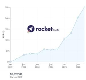 Rocket Saas Growth Chart